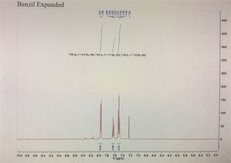 Solved Please Anylsis The Benzil H Nmr I Need All Chegg