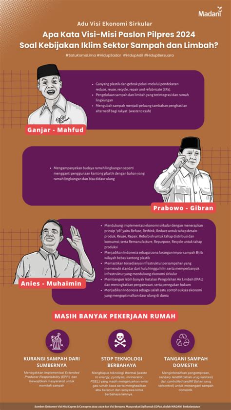 Apa Kata Visi Misi Calon Presiden Wakil Presiden Mendatang Soal