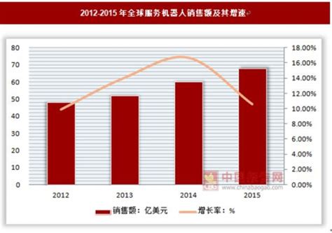 2017 2022年中国机器人行业发展态势及投资决策分析报告观研报告网