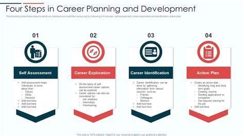 Top Career Exploration Powerpoint Presentation Templates In