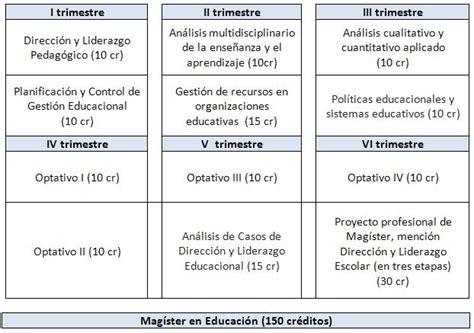 Programa Avanzado En Direcci N Y Liderazgo Escolar