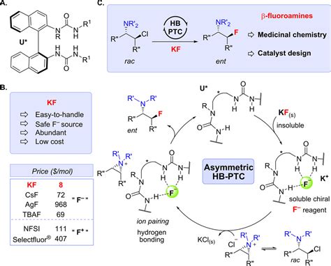 Hydrogen Bonding Phase Transfer Catalysis With Potassium Fluoride