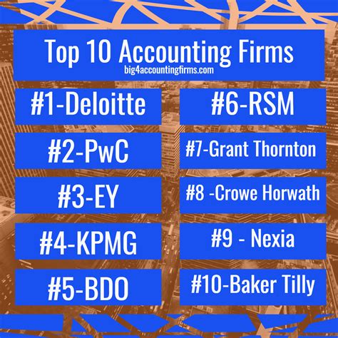 Accounting Firm Rankings 2025 Stephanie Oliver