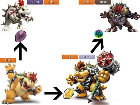 Bowsers Pokemon Evolution Line By Jonasthehyena2004 On Deviantart