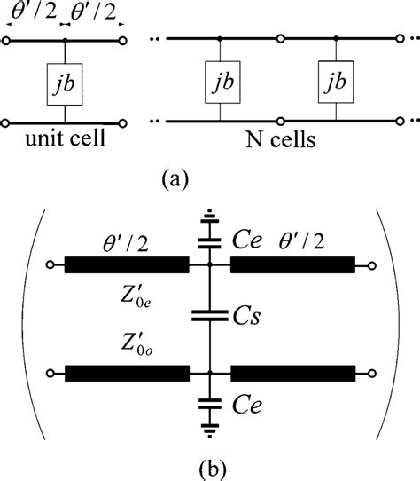 A Equivalent Circuit Of A Periodically Loaded Transmission Line B Download Scientific