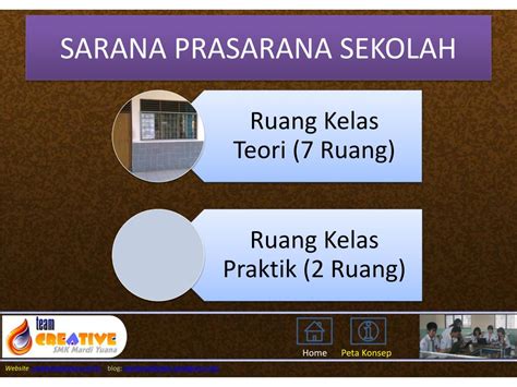 Ppt Profil Sekolah Powerpoint Presentation Free Download Id3008667