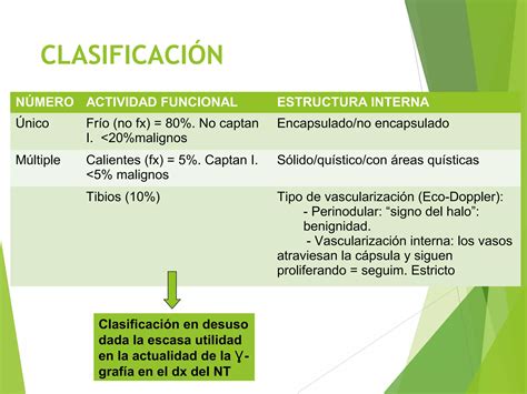 Manejo Nc B Dulo Tiroideo Ppt