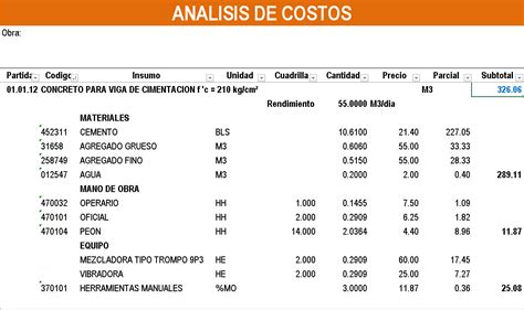 COSTOS Y PRESUPUESTOS ANALISIS DE COSTO UNITARIO CONCRETO F C 210 Kg Cm2