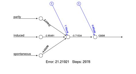 Machine Learning How Do You Visualize Neural Network Architectures