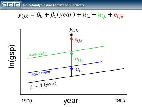 Random Effects Multilevel Model at Jewell Leonard blog