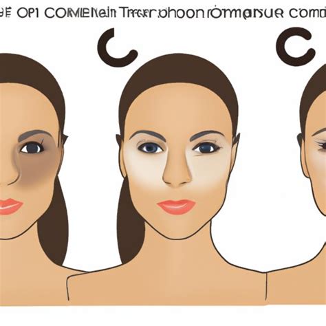 What is Contour Makeup? A Comprehensive Guide - The Knowledge Hub