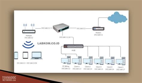 Cara Setting Hotspot Di Mikrotik Rb Teknadocnetwork