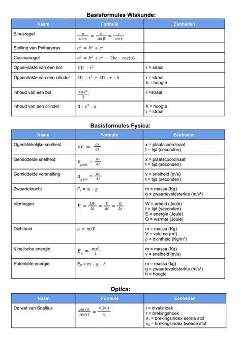 Samenvatting Formularium Van Fysica Met Informatie Over De Leerstof