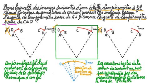 Vid O Question Comprendre Les Changements De Valeur Sur L Chelle D