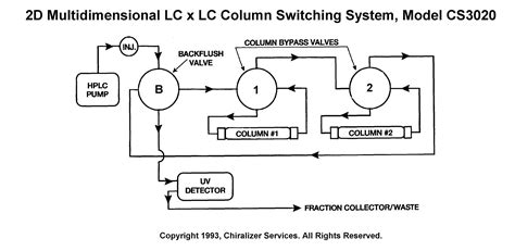 Automated 2D LC Multidimensional HPLC System HPLC Chromatography