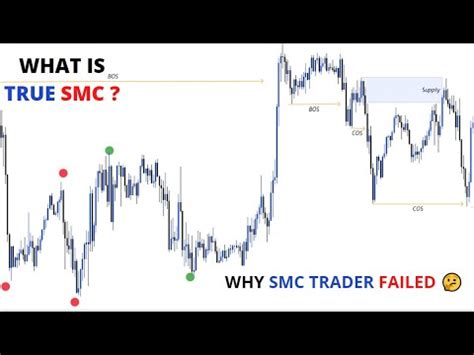 Why Smc Trader Failed What Is True Smc Youtube