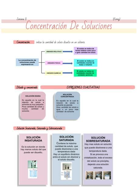 Concentración de Soluciones Físicas ERICK ROBERTO LORENZANA