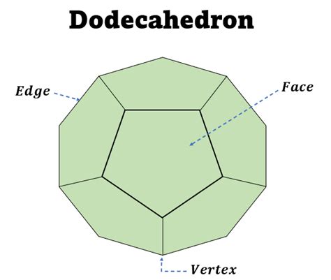 Dodecahedron Definition Examples Properties Nets Formulas