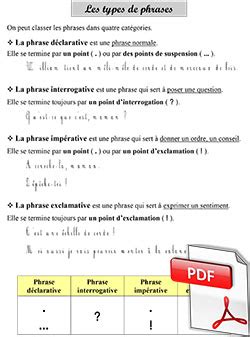 Meilleur Les Types De Phrases Exercices Cm Aper U Bts Cpi