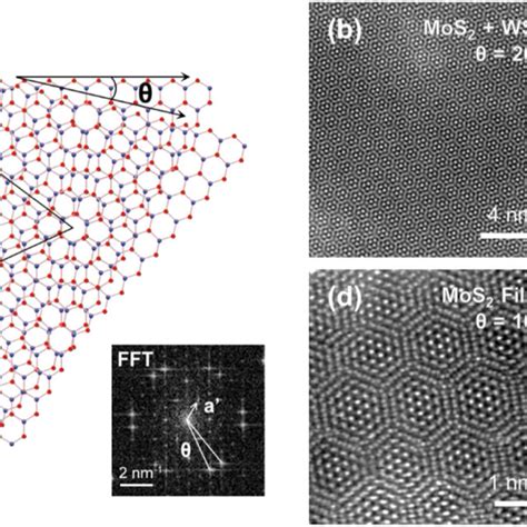 A Schematic Of Moir Pattern Formation In A Superlattice Of Two