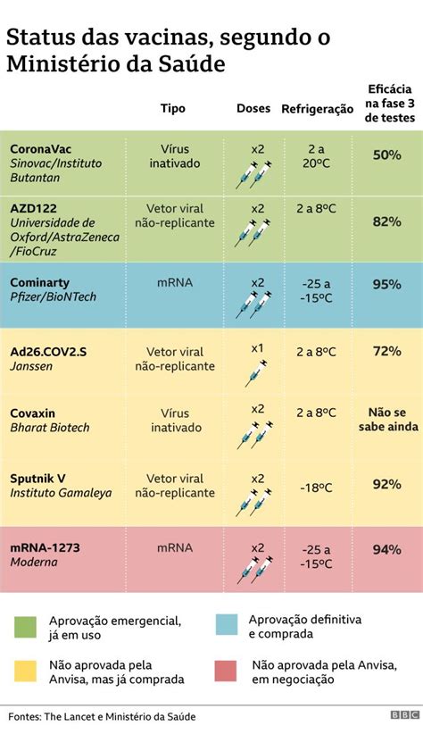 Vacinas Contra Covid 19 Os Inesperados Efeitos Colaterais Positivos