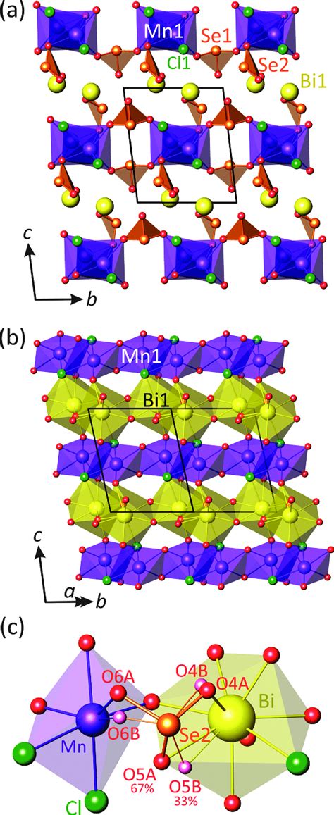 General Projections Of The Crystal Structure Of Mnbiseo 3 2 Cl Ii