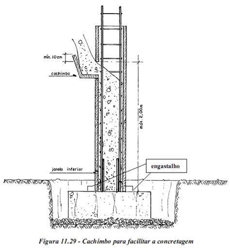 Constru O Civil Aplica O Do Concreto Em Estruturas