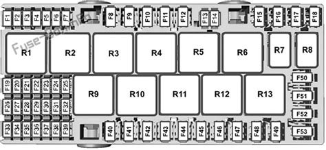 Fuse Box Diagram Ford Transit Custom 2012 2016