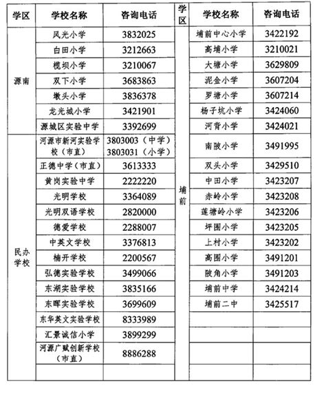 2023年源城区义务教育学校招生咨询电话 小升初网