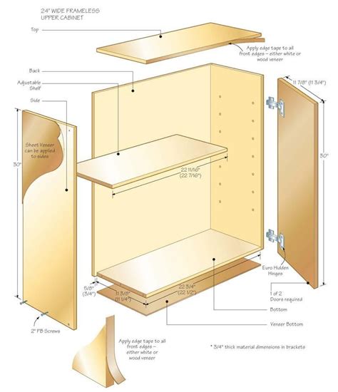 13 First Rate Woodworking Rustic Ideas Building Kitchen Cabinets