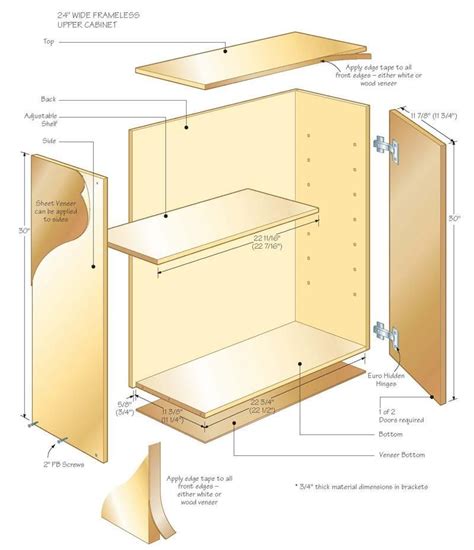 First Rate Woodworking Rustic Ideas Frameless Kitchen Cabinets