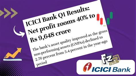 Icici Bank Q2 Results 2023 Financial Performance And Analysis Youtube