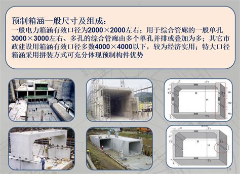 预制装配化混凝土箱涵标准制定情况生产技术 结构经验总结 筑龙结构设计论坛