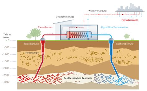 Tiefengeothermie Wien W Rme Aus Thermalwasser Wien Energie