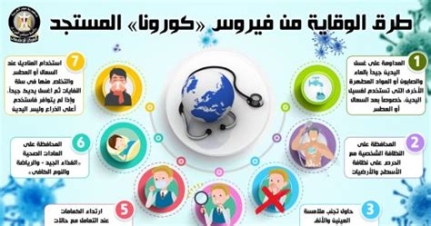 إنفوجرافالحكومة ترصد الإجراءات الوقائية من فيروس كورونا اليوم السابع