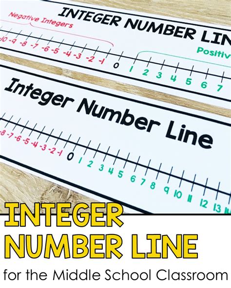 Free Printable Integer Number Lines