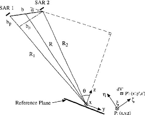 Figure From Measuring Tree Height Using Ers Sar Interferometry