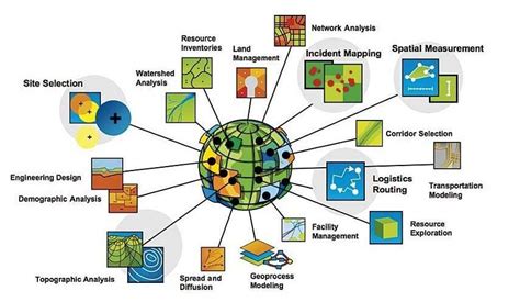 Geospatial Technology Significance Applications Real World Geospatial