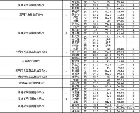 最新｜2017年市屬事業單位公開招聘工作人員總分及排名情況出爐啦！ 每日頭條