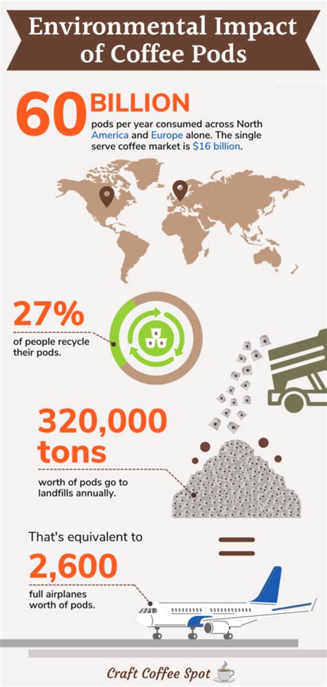 Environmental Impact Of Coffee Pods (And What Can Be Done)