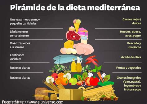 ≫ Cómo Mantener Una Dieta Equilibrada Primera Parte ⊛ Aprende A