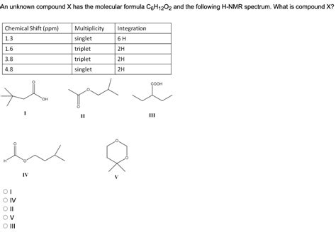 Solved An Unknown Compound X Has The Molecular Formula Chegg