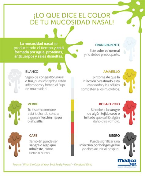 What Your Snot And Phlegm Color Means The Meaning Of Color