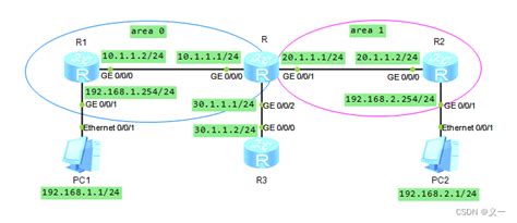 华为 Ospf Router Id：ospf路由器标识符（router Identifier）简介及示例配置 （ospf Router