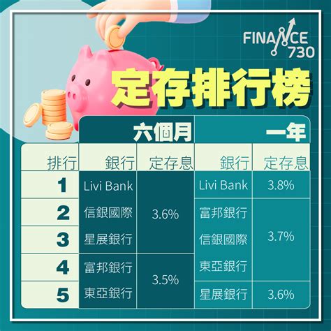 港元定期存款2022︱半年及一年top5銀行定存排行榜（510更新） Finance730