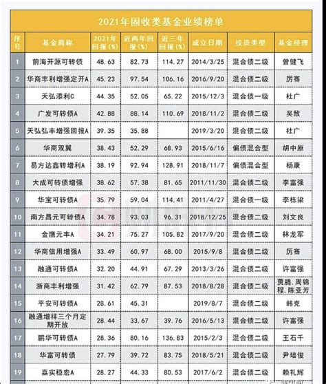 优秀的“固收＋”基金长什么样财经头条