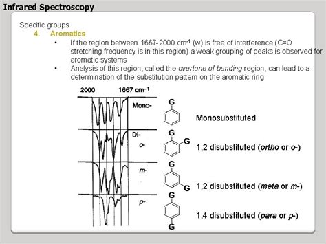 Chem 210 Infrared Spectroscopy Ir Spectroscopy I Introduction