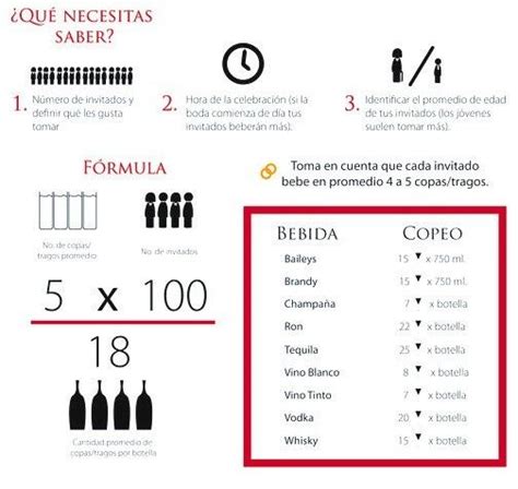 C Mo Calcular Las Bebidas