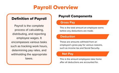 How To Do Payroll Yourself In 2024 Like A Pro Ontheclock