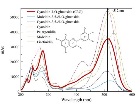 Anthocyanin Mrrf Library